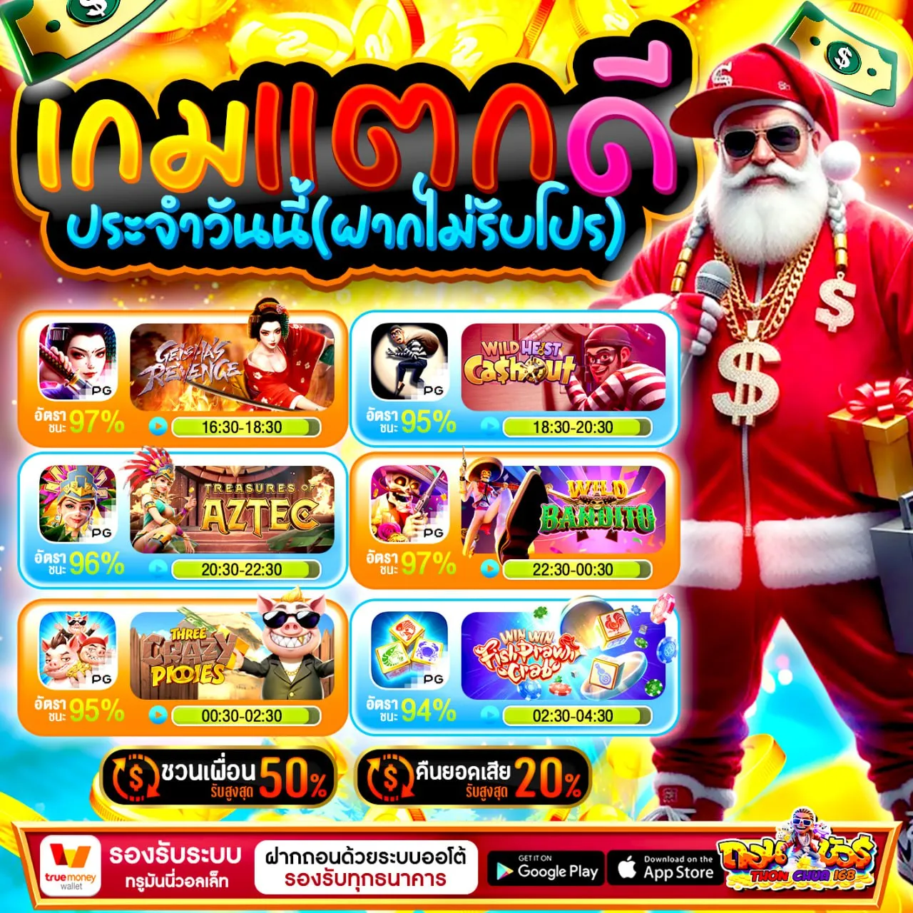 จุดเด่นที่ทำให้หลายคนเลือกใช้ pg betflix auto