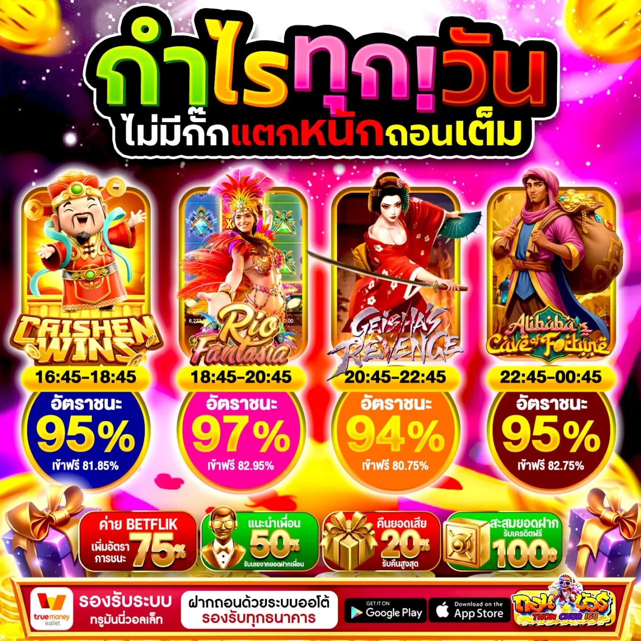 โปร ฝาก 20 รับ100 ทำยอด 200 ถอนได้ ความหมายของเงื่อนไข ทำยอด 200 แบบละเอียด